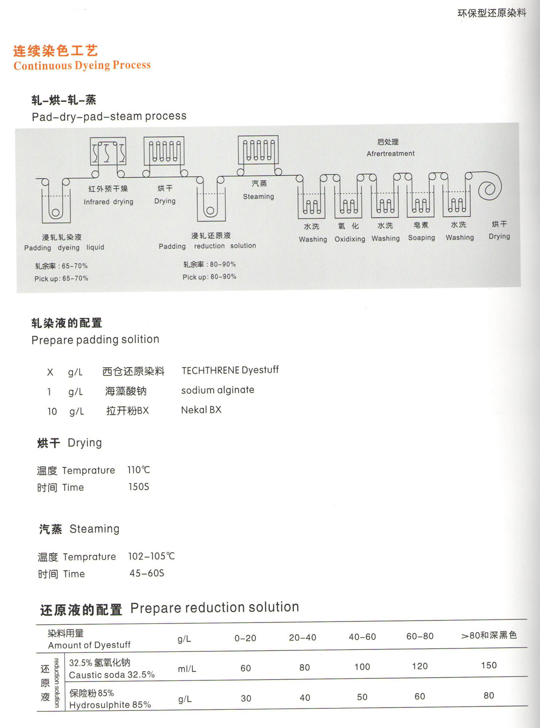染色工藝
