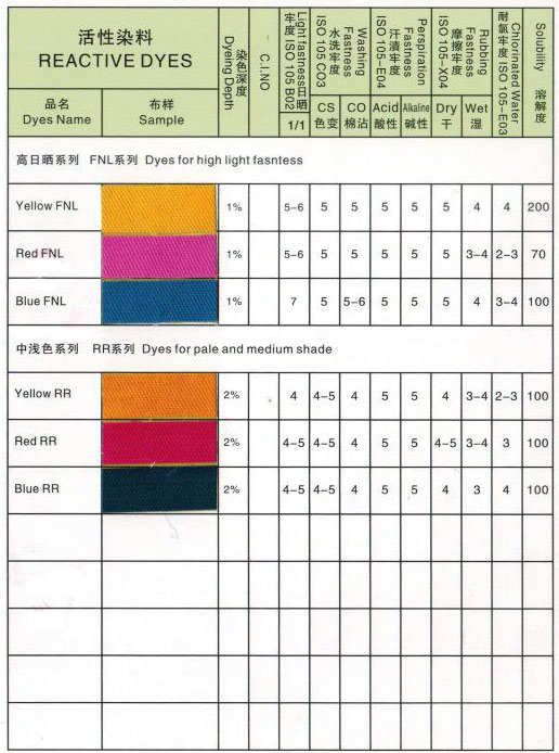 高日曬FNL系列
