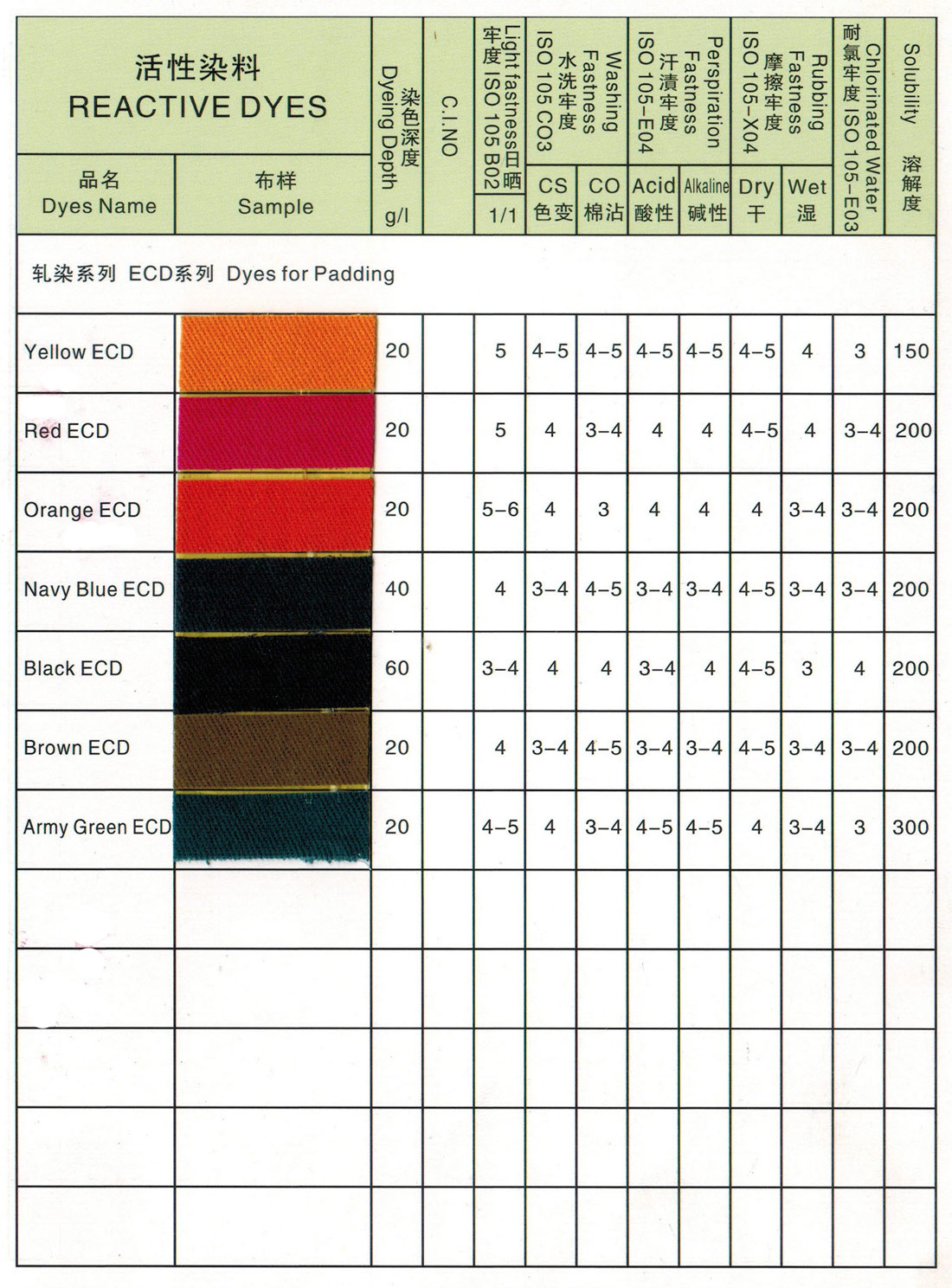 軋染EDC系列