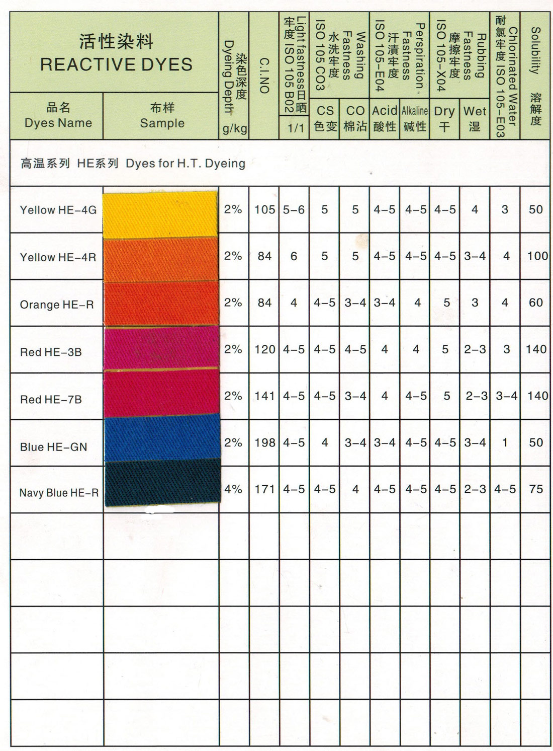 高溫HE系列